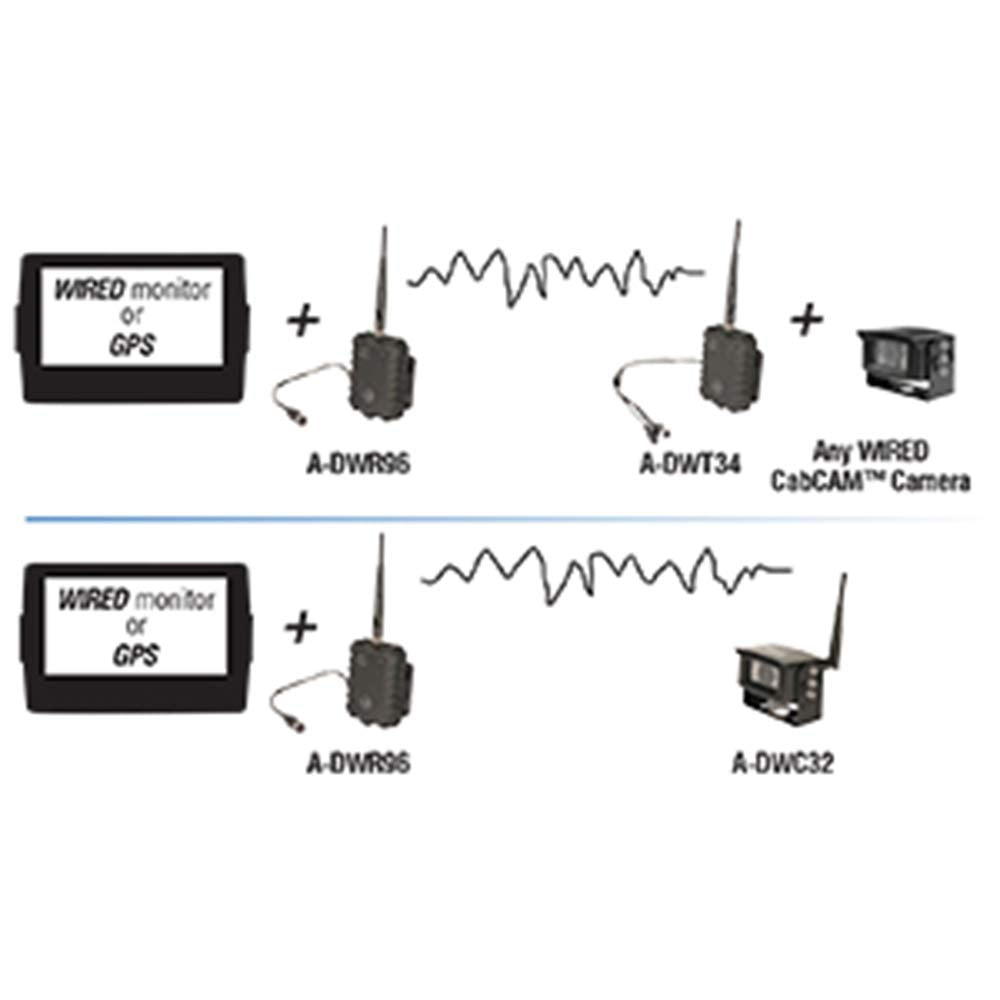 CabCAM 2.4G WeatherProof Digital Wireless Receiver
