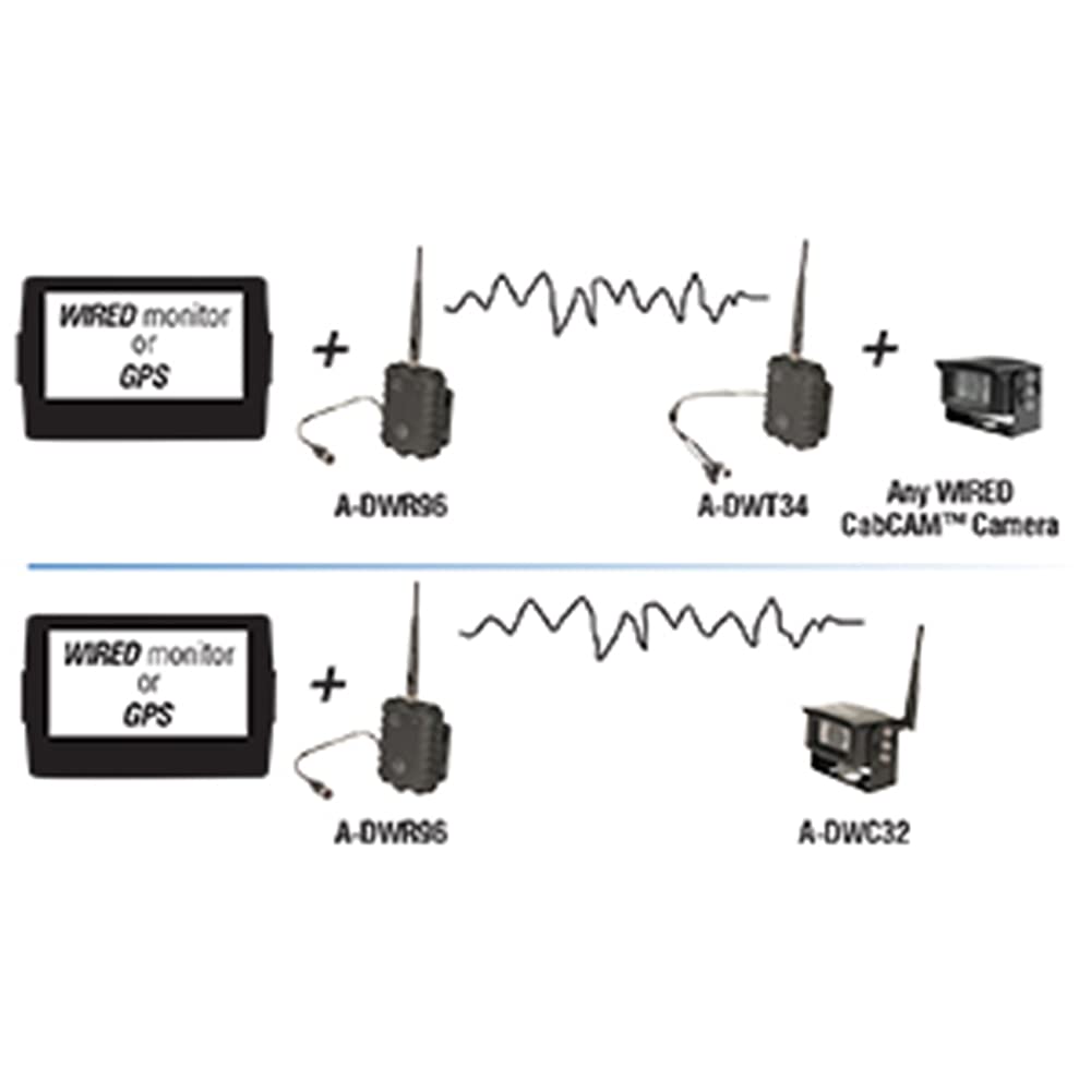 CabCAM WiFi HD Transmitter For Wired Camera Systems