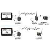 CabCAM WiFi HD Transmitter For Wired Camera Systems