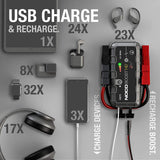 2000 Amp (12v) Vehicle Tractor ATV / UTV Jump Starter Box Booster Pack