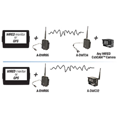 CabCAM 2.4G WeatherProof Digital Wireless Receiver