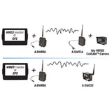 CabCAM 2.4G WeatherProof Digital Wireless Receiver