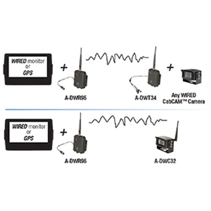 CabCAM WiFi HD Transmitter For Wired Camera Systems