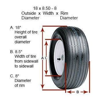 20 x 10 - 8 Turf Saver 2 Ply Tubeless Tire Carlisle 5111011